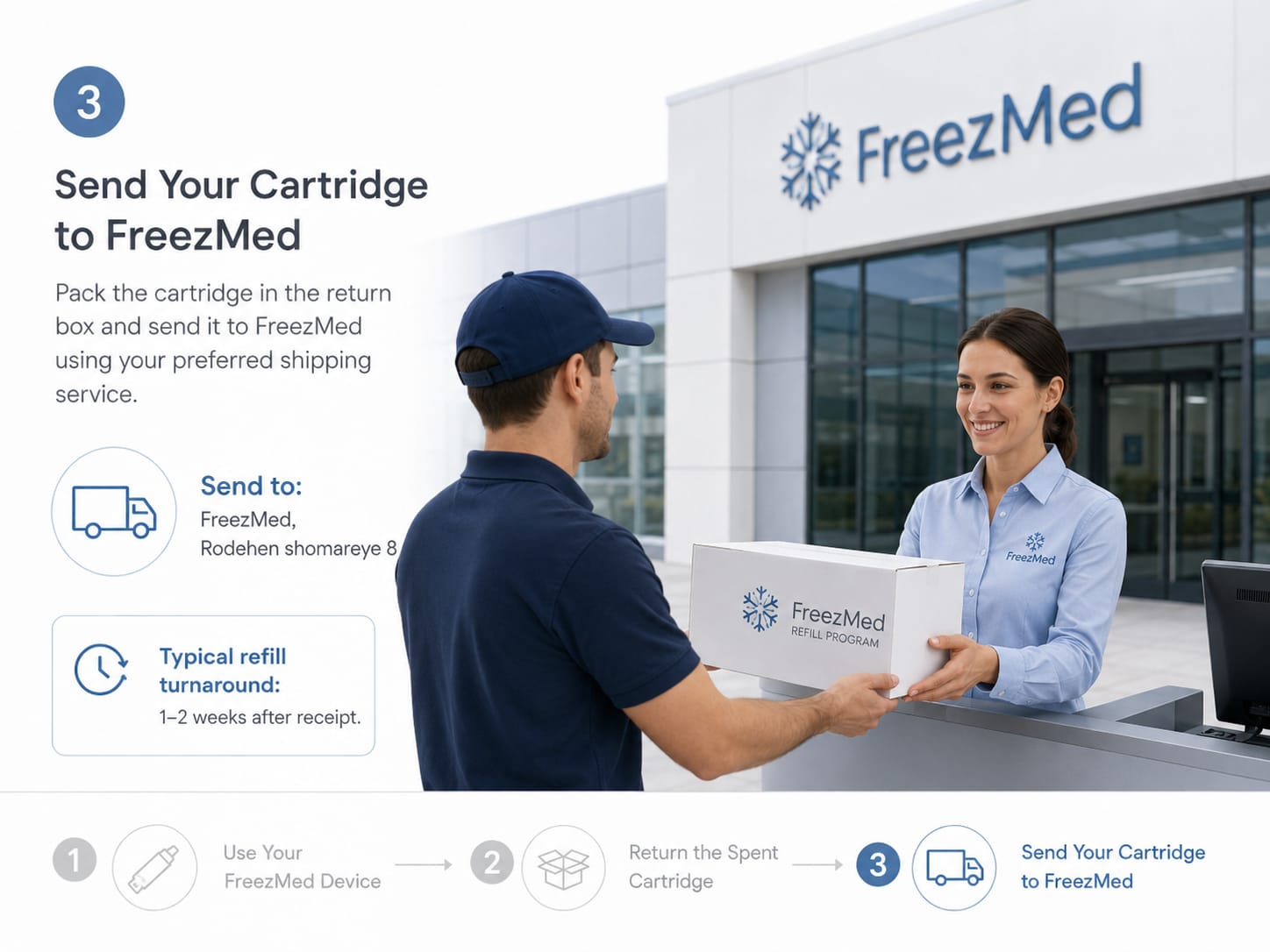 Sending a cartridge back to FreezMed for refill